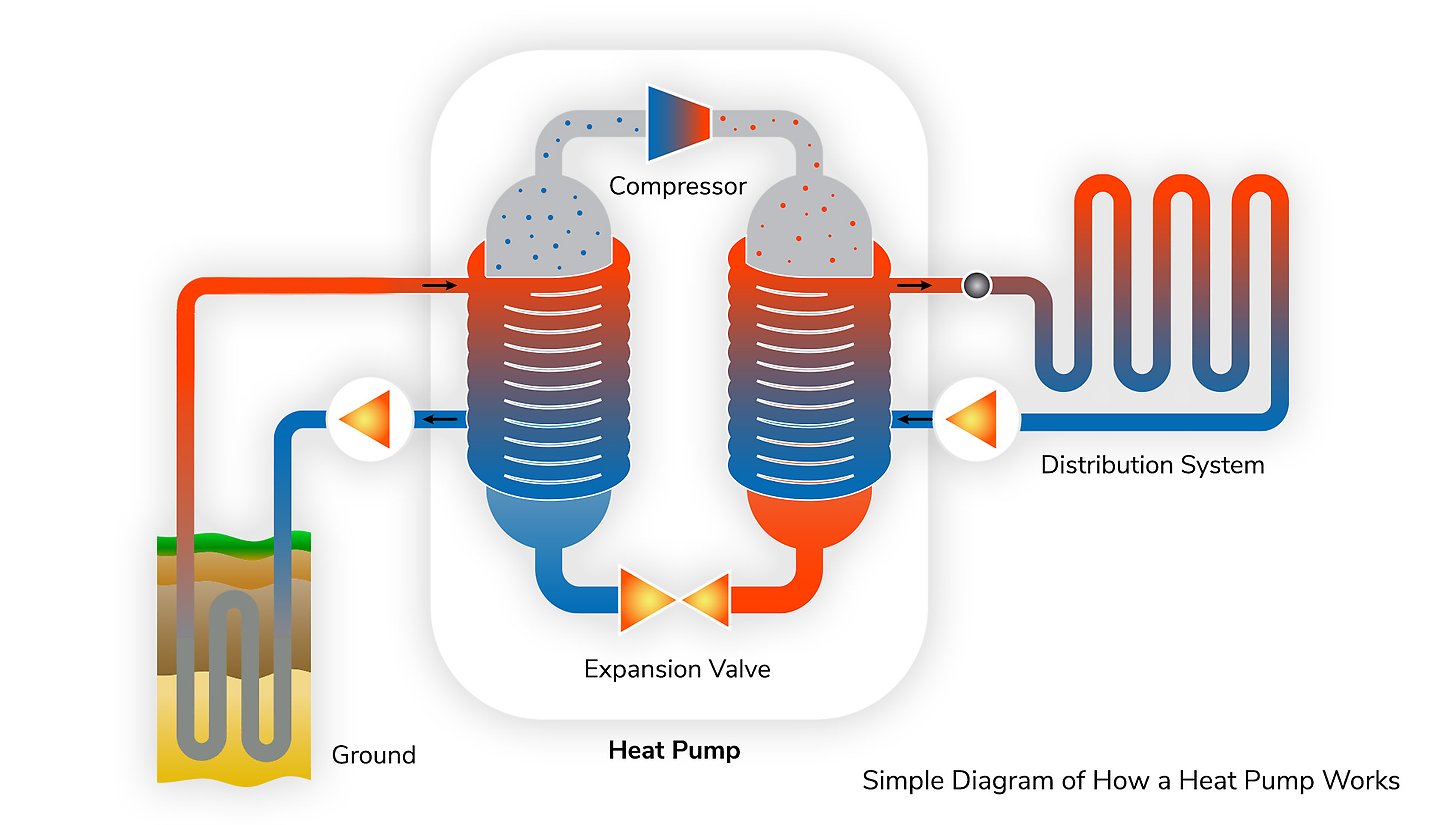 What is Geothermal Energy And How Can I Heat/Cool My House With It?
